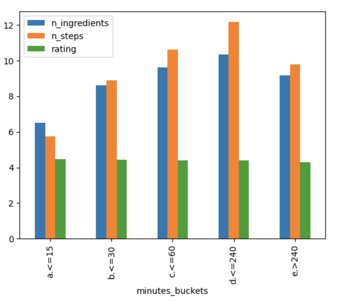 minutes_bucket_hist