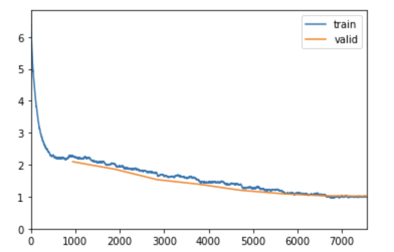 ResNet50LossVsEpochs